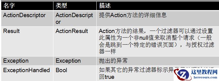 过滤器详解的10篇内容推荐