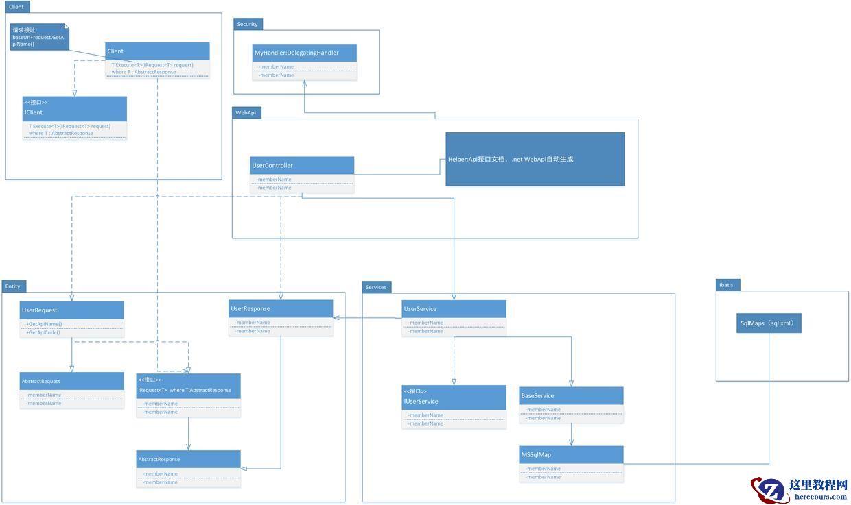 Asp.net（二）业务处理接口项目（Web Api）