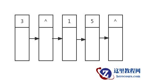 c++ 图解层序遍历和逐层打印智能指针建造的二叉树