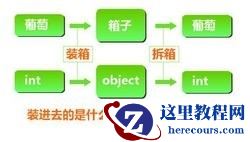 C#装箱和拆箱原理详解 C#装箱和拆箱原理详解