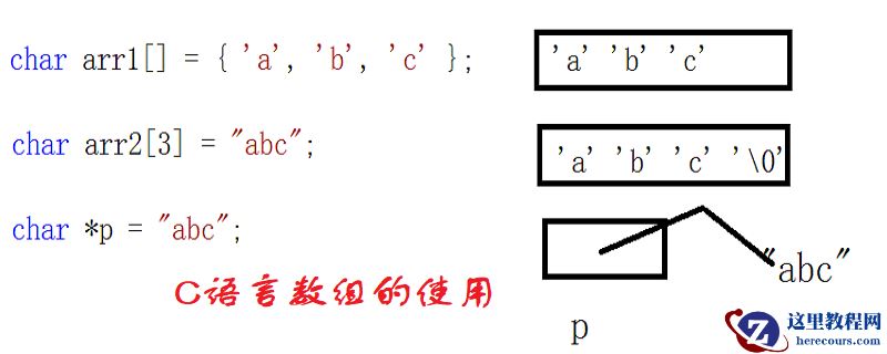 c语言中数组该怎么用更好
