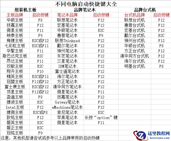 Win10 21H1安装教程_Win10 21H1 U盘安装教程