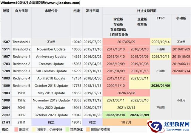Win10 20H2版本千万别更新 Windows10版本20H2要不要更新