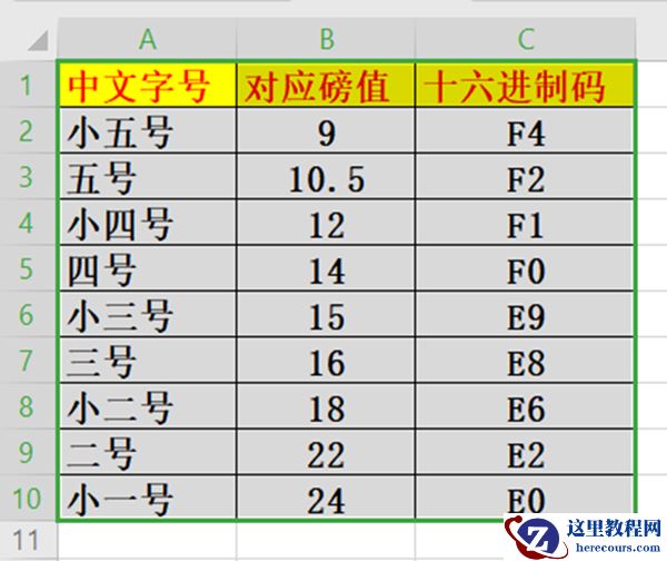 Win10系统怎么更改窗口组件字体大小？Win10更改窗口组件字体大小方法