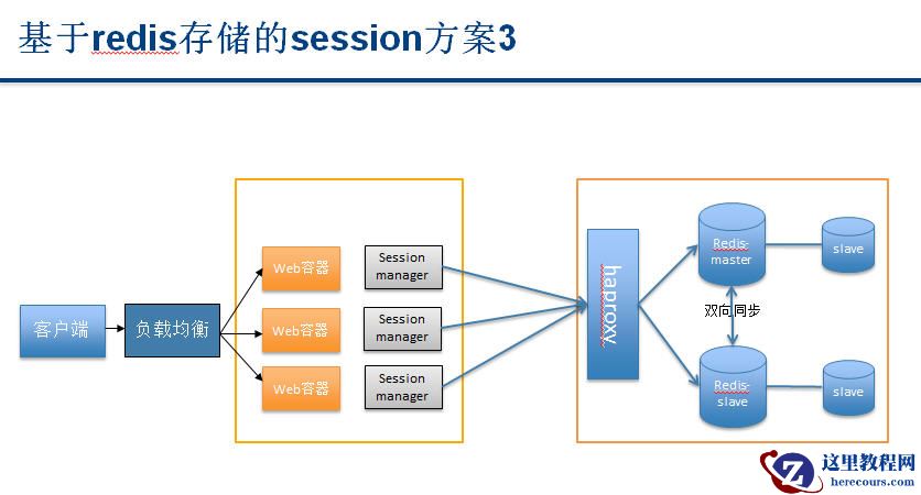 关于会话状态的详细介绍