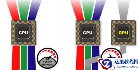 Win10 21H1硬件GPU怎么开启？硬件GPU怎么开启开启详解