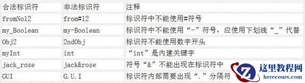 c语言标识符有哪些