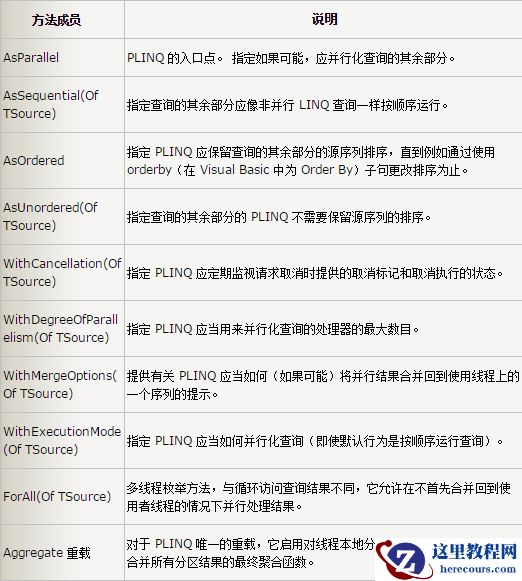 c# 多线程 c# 多线程