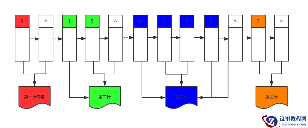 c++ 图解层序遍历和逐层打印智能指针建造的二叉树