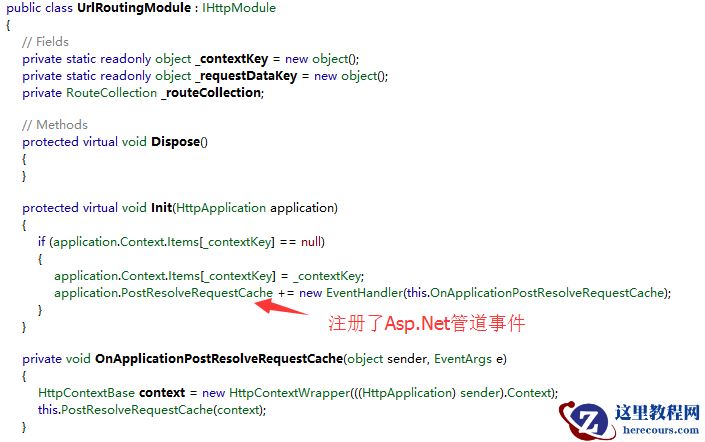 剖析Asp.Net路由系统实现原理