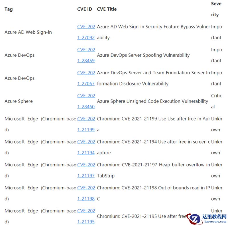 Win10 4月补丁修复108处漏洞，包括19个关键漏洞