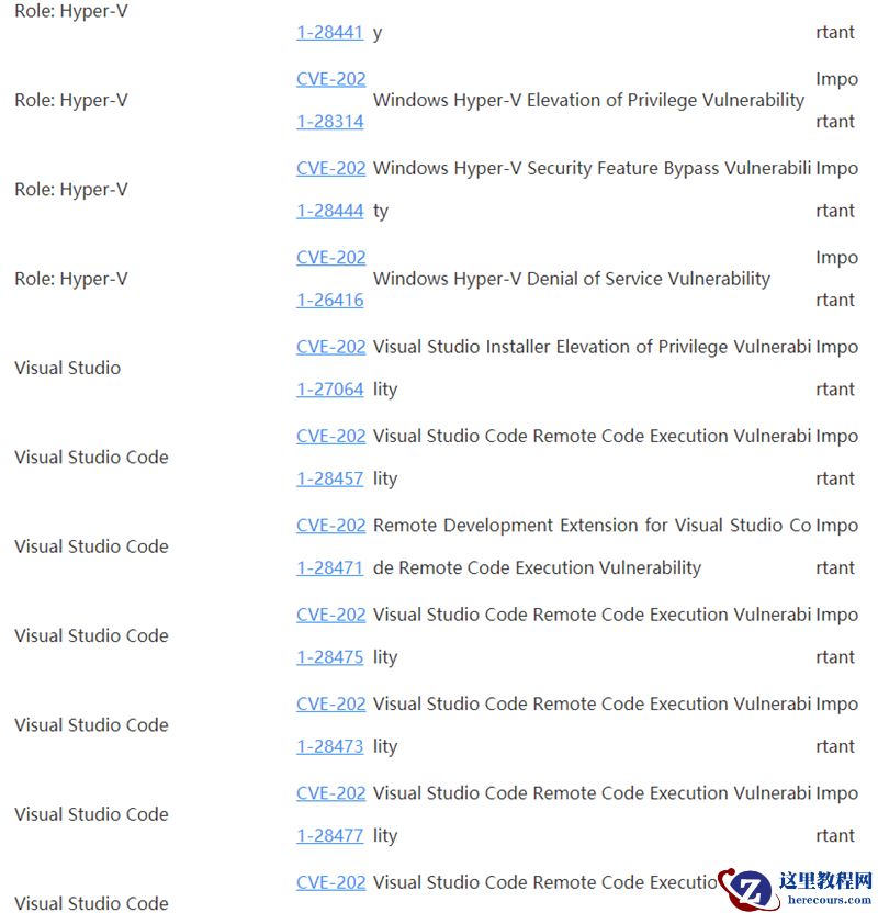 Win10 4月补丁修复108处漏洞，包括19个关键漏洞