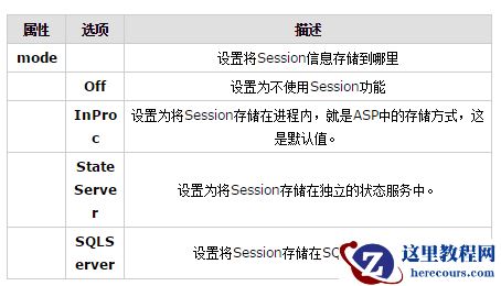 ASP.NET Session使用详解 ASP.NET Session使用详解