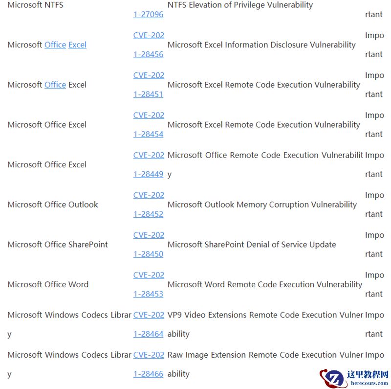 Win10 4月补丁修复108处漏洞，包括19个关键漏洞