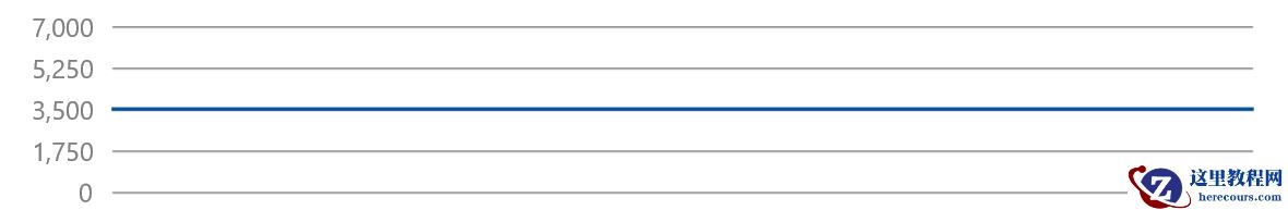 用Shape做动画的实例详解
