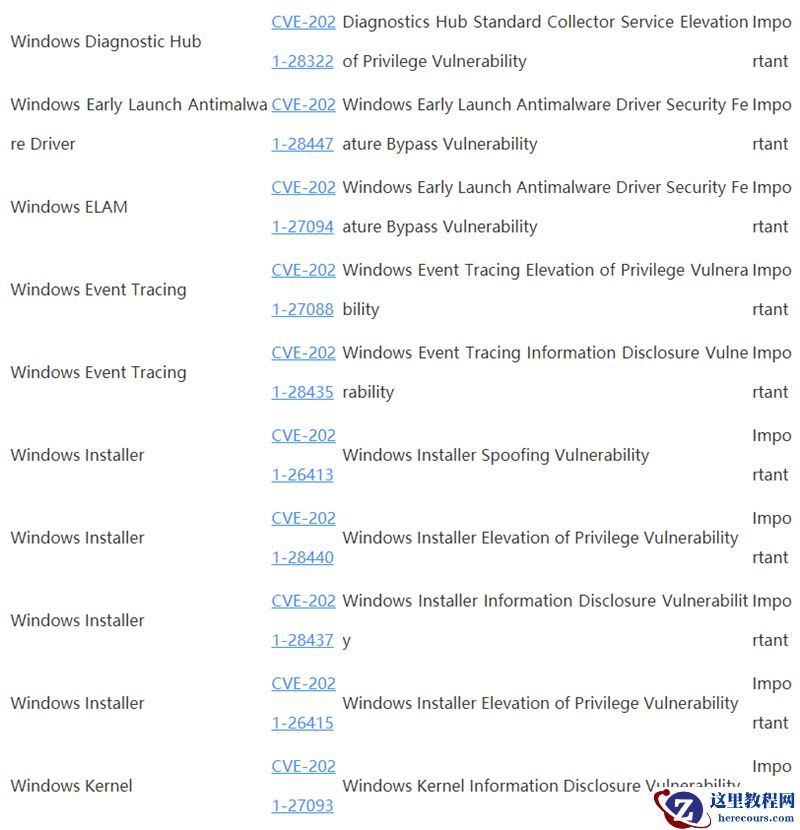 Win10 4月补丁修复108处漏洞，包括19个关键漏洞