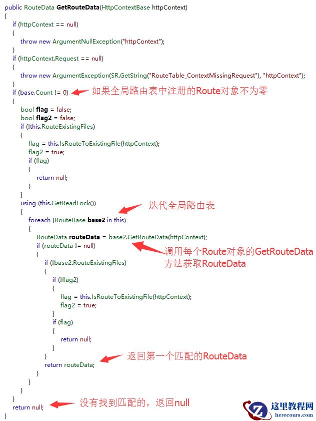 剖析Asp.Net路由系统实现原理