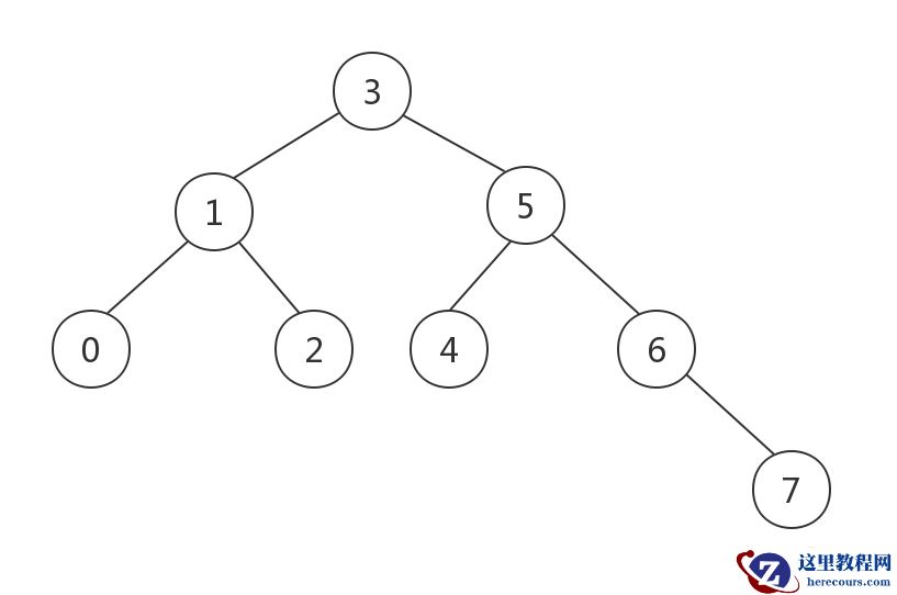 c++ 图解层序遍历和逐层打印智能指针建造的二叉树