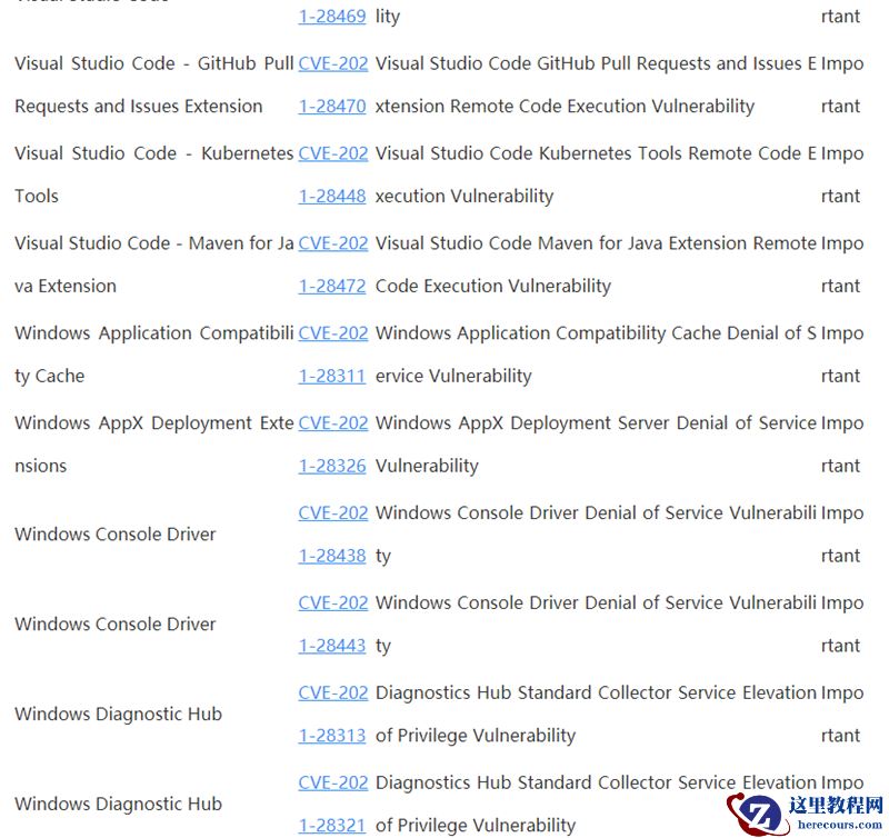 Win10 4月补丁修复108处漏洞，包括19个关键漏洞