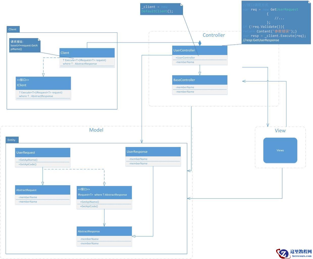 Asp.net（三）Web端展示