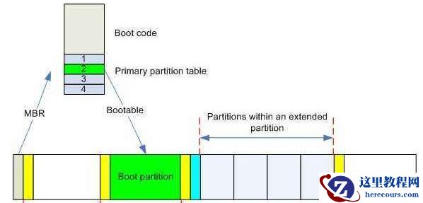 Win10专业版分区格式GPT和MBR的区别是什么？