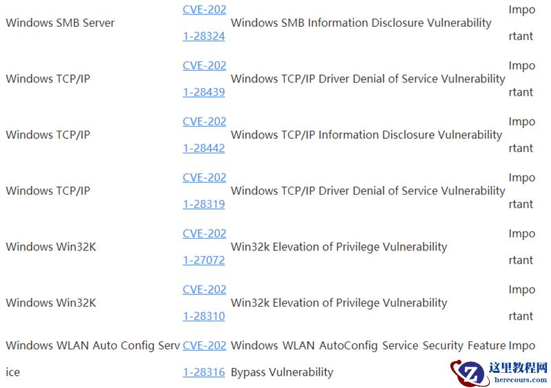 Win10 4月补丁修复108处漏洞，包括19个关键漏洞