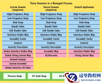 带你了解CLR是如何创建运行时对象？