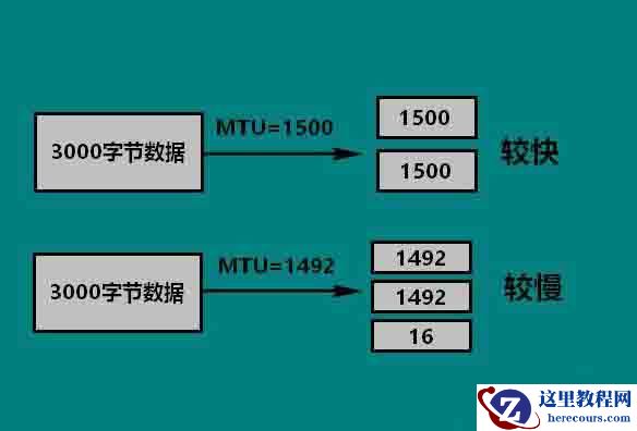 Win10电脑如何设置mtu值？Win10电脑mtu值设置方法教程
