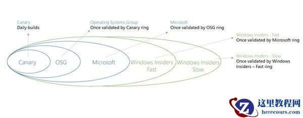 Win10 Build 9879预览版不能自动更新怎么办