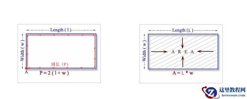 C语言怎么计算矩形的面积和周长