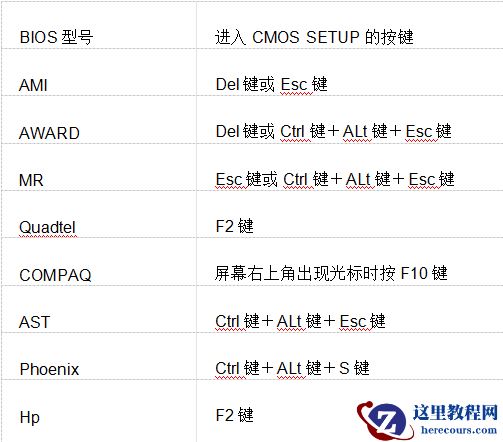 Win10 21H1安装教程_Win10 21H1 U盘安装教程