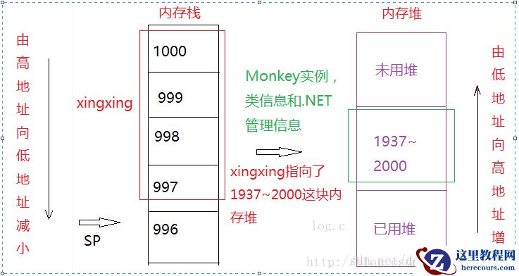 这里写图片描述