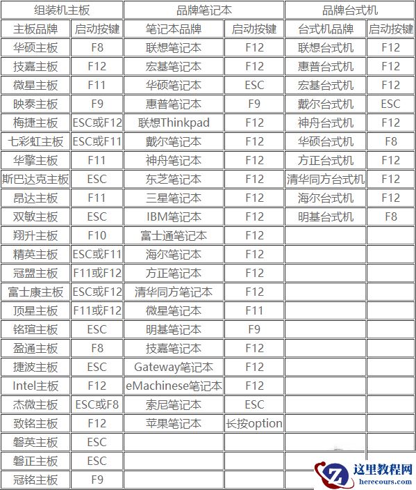 GPT格式的电脑怎么安装Win10的GHOST?