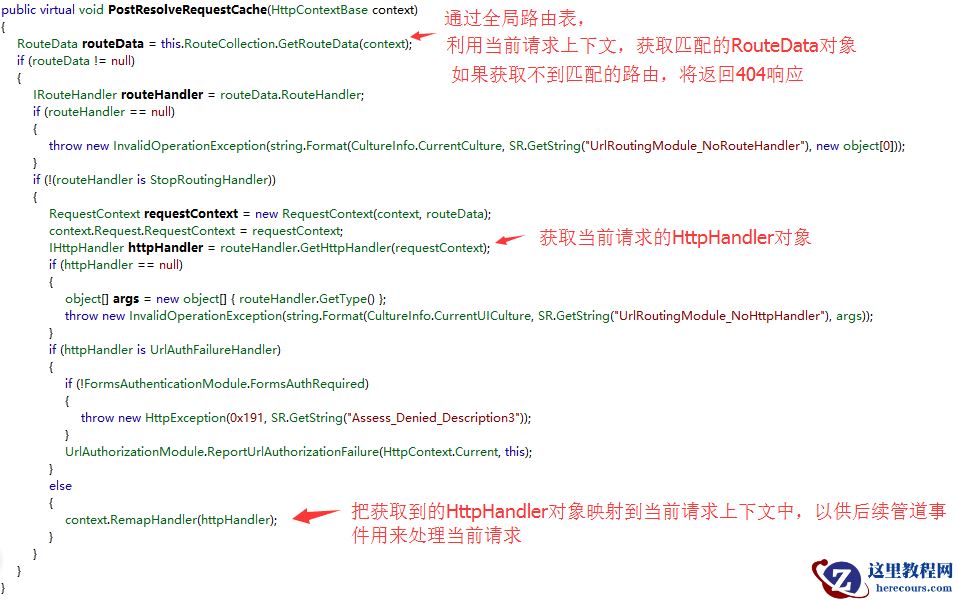 剖析Asp.Net路由系统实现原理