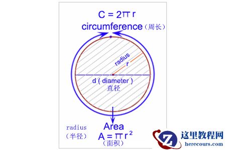 c语言如何计算圆面积和周长
