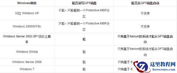 Win10专业版蓝开启牙选项没了怎么回事？