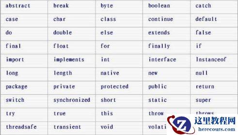 c语言合法标识符的要求是什么