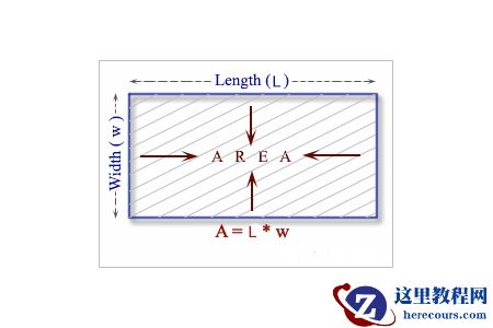 C语言怎么计算矩形的面积和周长
