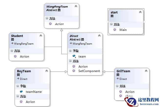 解析C#设计模式编程中的装饰者模式 解析C#设计模式编程中的装饰者模式