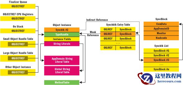 带你了解CLR是如何创建运行时对象？