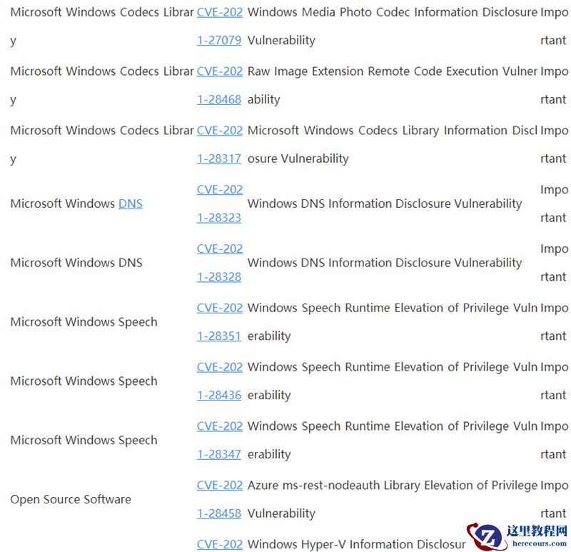 Win10 4月补丁修复108处漏洞，包括19个关键漏洞