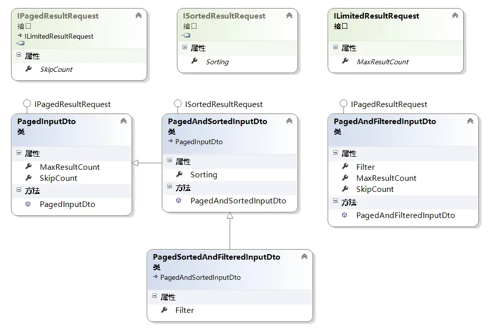 ABP入门系列之分页功能的实现方法介绍