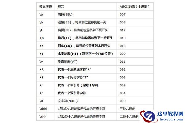 c语言中什么是转义字符