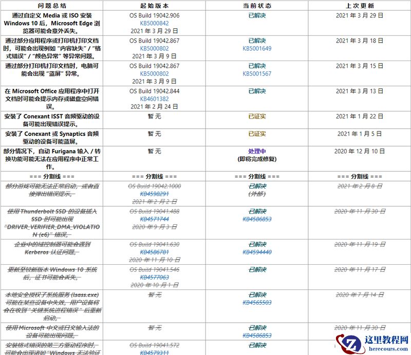 Windows10 2004与20H2版本更新已知问题汇总