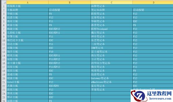 U盘装Win10时无法安装成功进入死循环怎么解决？