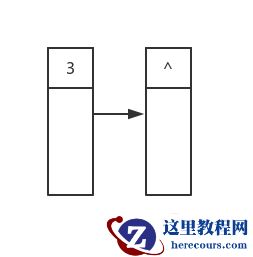 c++ 图解层序遍历和逐层打印智能指针建造的二叉树