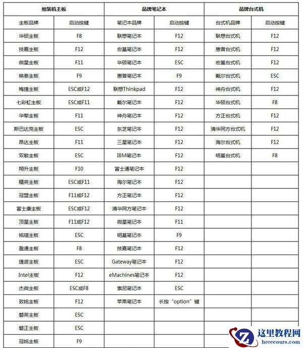 笔记本怎么重装Win10？笔记本重装Win10教程