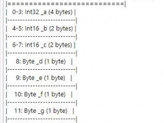 .NET集成GoView低代码实现可视化大屏完整案例详解