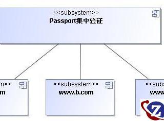 Redis教程(十二)：服务器管理命令总结