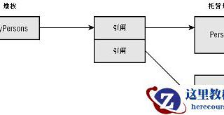C#中equals和==的区别有哪些